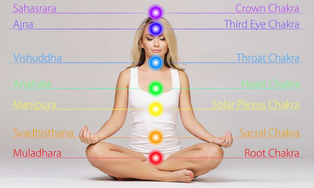 The Chakra System