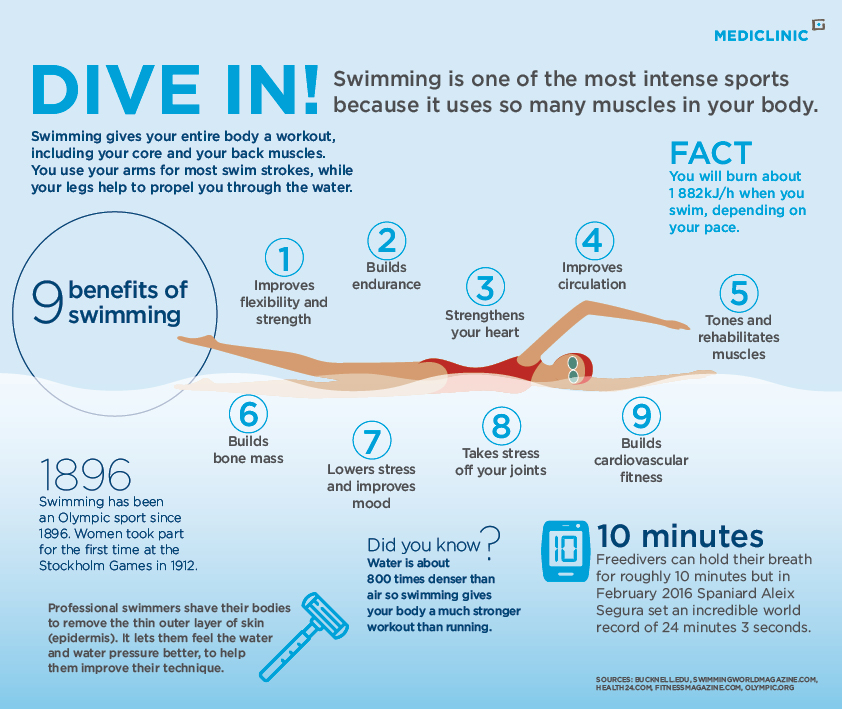 Swimming benefits